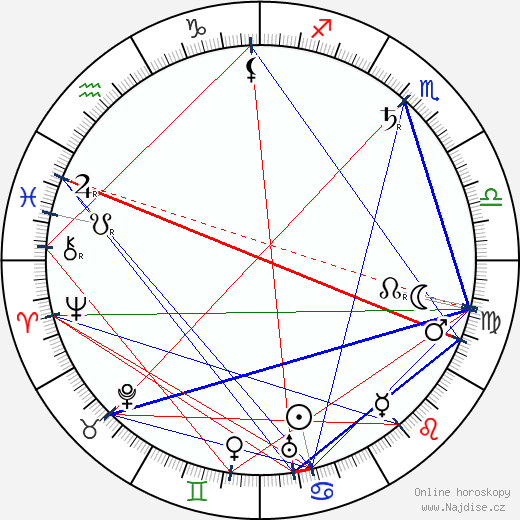 Joe Keaton wikipedie wiki 2023, 2024 horoskop