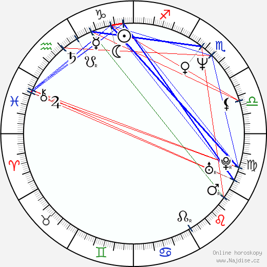 Joe Mantello wikipedie wiki 2021, 2022 horoskop