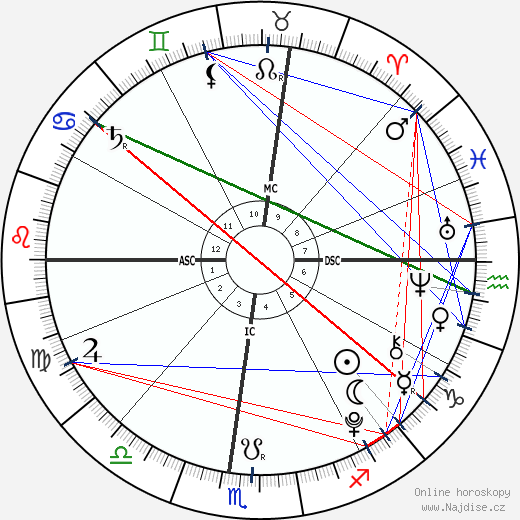 Joe Mendes wikipedie wiki 2023, 2024 horoskop