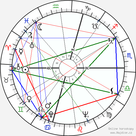 Joe Moakley wikipedie wiki 2023, 2024 horoskop