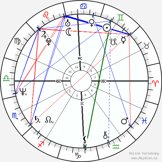 Joe Montana wikipedie wiki 2023, 2024 horoskop