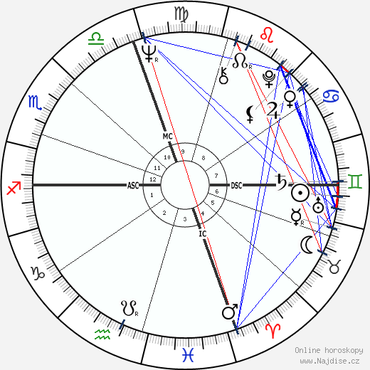 Joe Namath wikipedie wiki 2023, 2024 horoskop