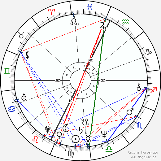 Joe Perry wikipedie wiki 2023, 2024 horoskop