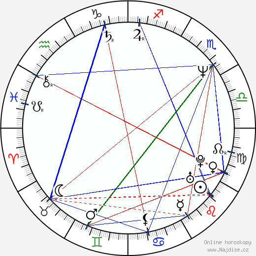 Joe Simpson wikipedie wiki 2023, 2024 horoskop