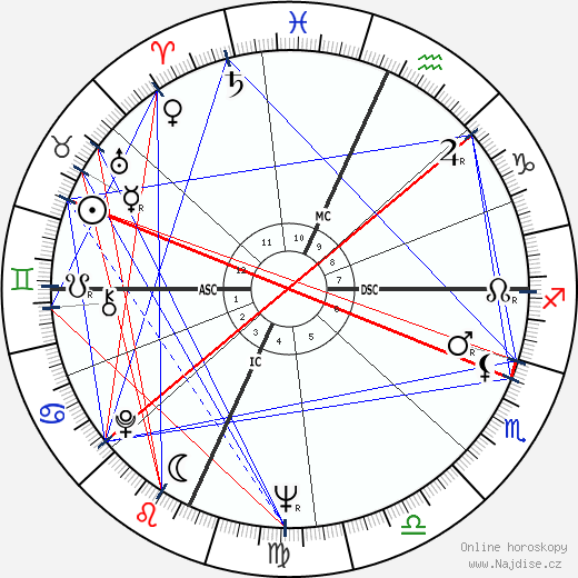 Joe Sorrentino wikipedie wiki 2023, 2024 horoskop