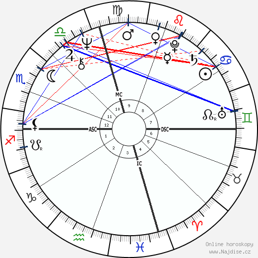 Joe Spano wikipedie wiki 2023, 2024 horoskop
