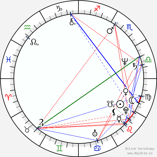 Joe Strummer wikipedie wiki 2023, 2024 horoskop