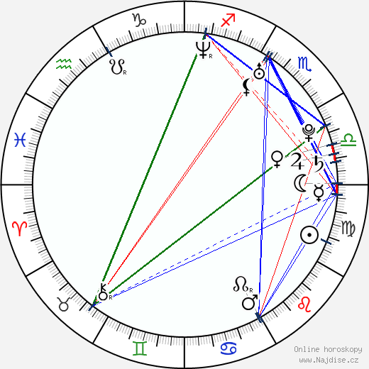 Joe Swanberg wikipedie wiki 2023, 2024 horoskop