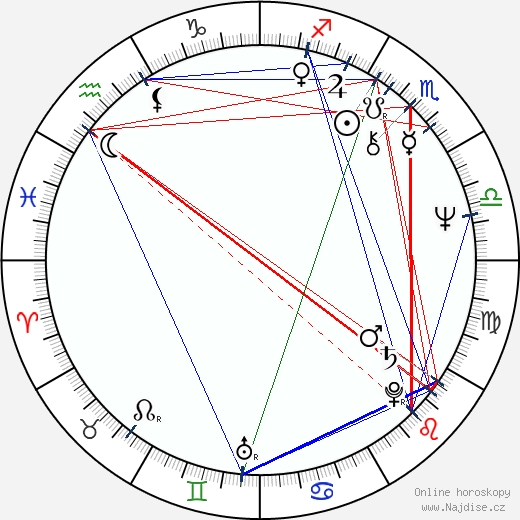 Joe Walsh wikipedie wiki 2023, 2024 horoskop