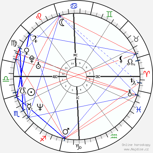 Joel Cantona wikipedie wiki 2023, 2024 horoskop