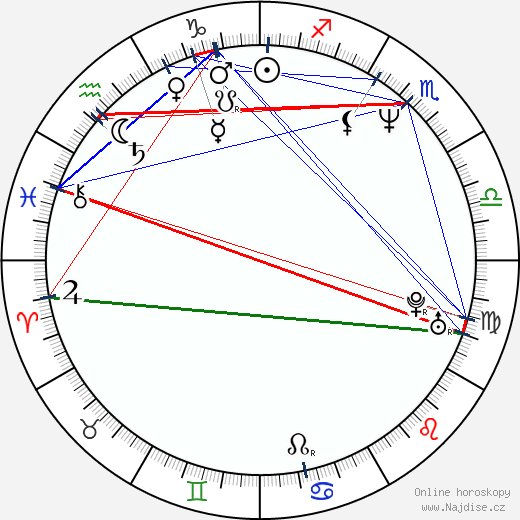 Joel Gretsch wikipedie wiki 2023, 2024 horoskop