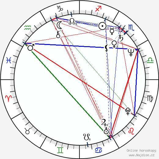 Joel Surnow wikipedie wiki 2023, 2024 horoskop