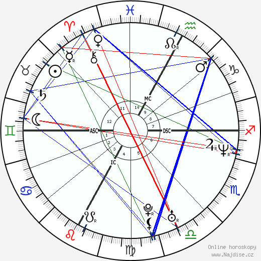 Joelle Morin wikipedie wiki 2023, 2024 horoskop
