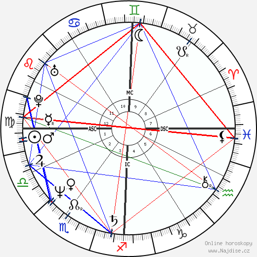 Joelle Rodrigues-Nunes wikipedie wiki 2023, 2024 horoskop