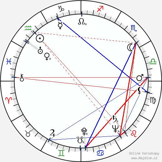 Joey Bishop wikipedie wiki 2023, 2024 horoskop