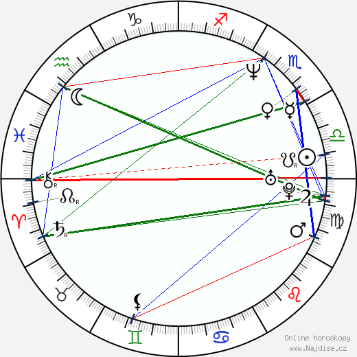 Joey Slotnick wikipedie wiki 2022, 2023 horoskop