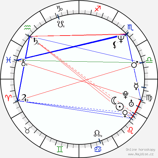 Joey Tempest wikipedie wiki 2023, 2024 horoskop