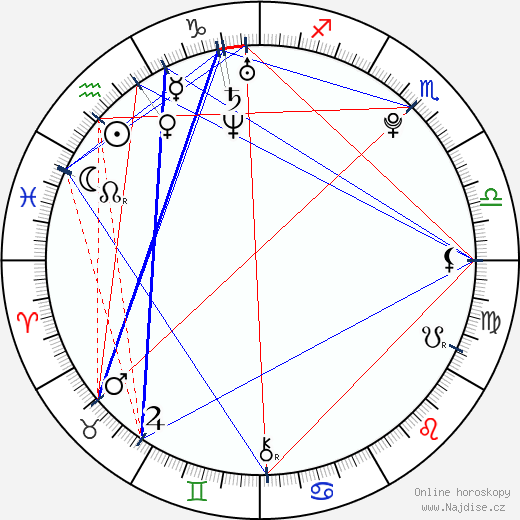 Joffrey Verbruggen wikipedie wiki 2023, 2024 horoskop