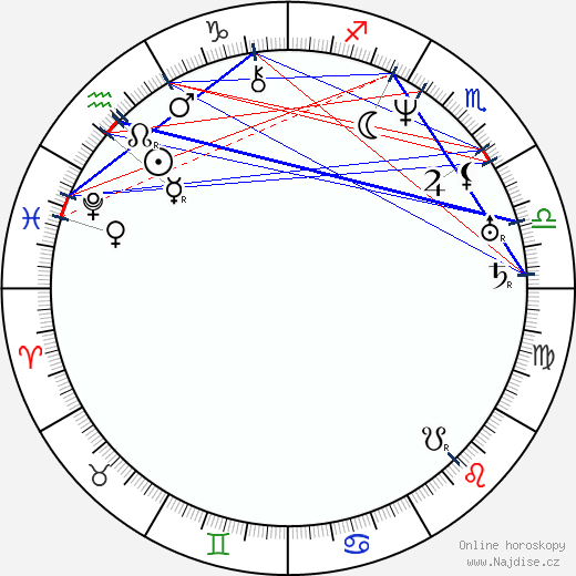 Johan Ludvig Runeberg wikipedie wiki 2023, 2024 horoskop