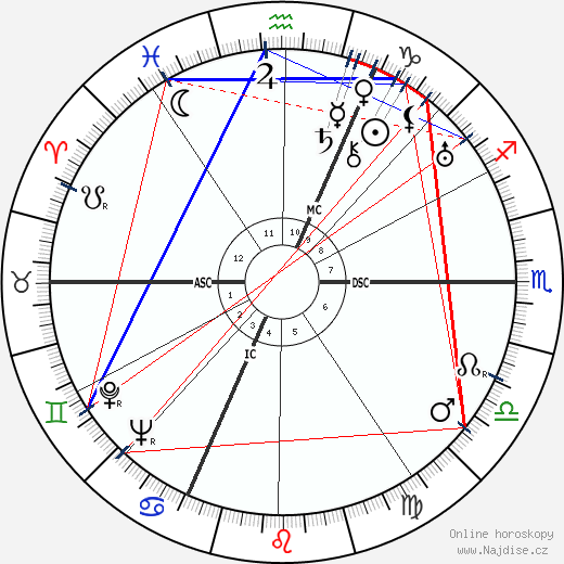 Johann Georg Elser wikipedie wiki 2023, 2024 horoskop