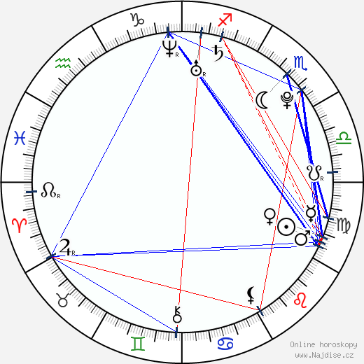 Johanna Braddy wikipedie wiki 2023, 2024 horoskop