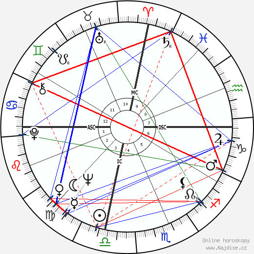 Johanna Davis wikipedie wiki 2023, 2024 horoskop