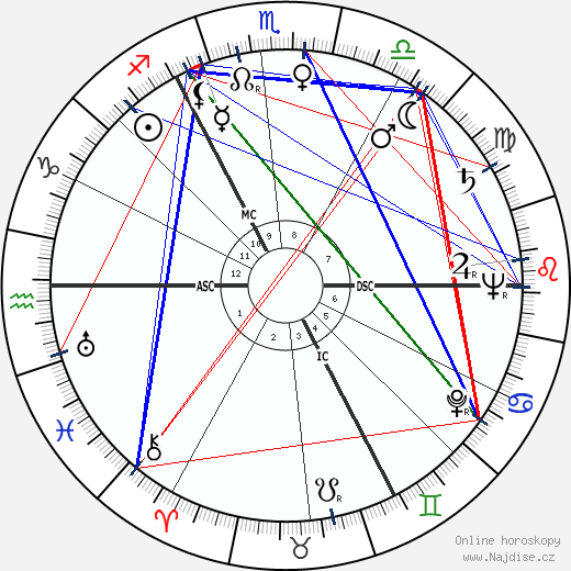 Johfra Bosschart wikipedie wiki 2023, 2024 horoskop