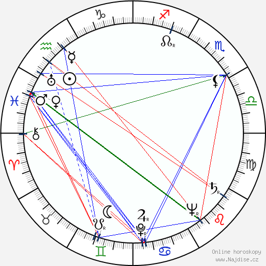 John Abramovic wikipedie wiki 2023, 2024 horoskop