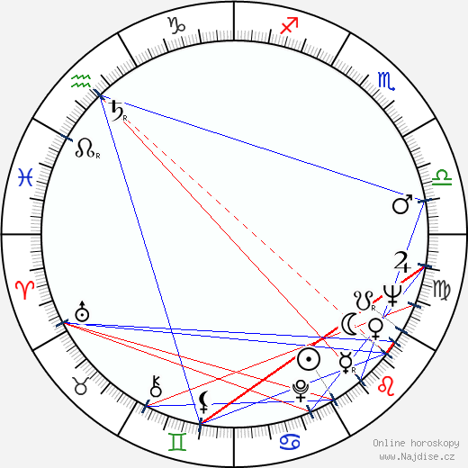 John Aniston wikipedie wiki 2023, 2024 horoskop