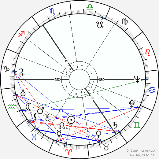 John Blofeld wikipedie wiki 2023, 2024 horoskop