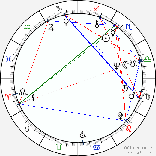John Boehner wikipedie wiki 2023, 2024 horoskop