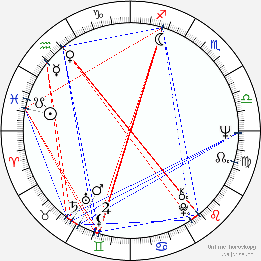 John Cale wikipedie wiki 2023, 2024 horoskop