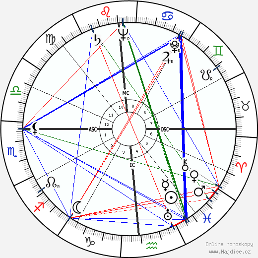 John Carl Warnecke wikipedie wiki 2023, 2024 horoskop