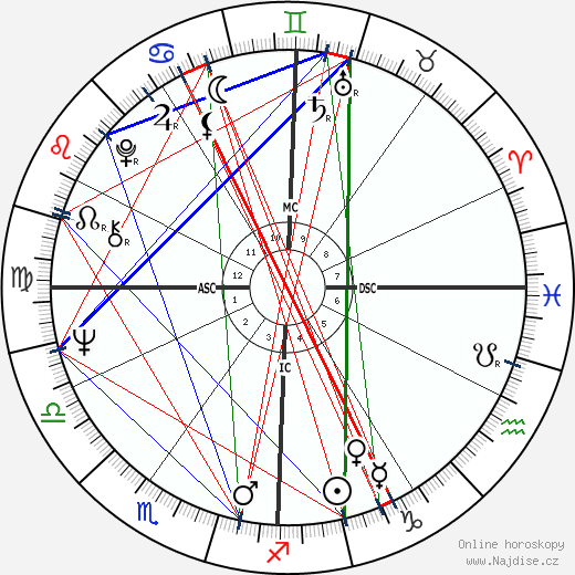 John Casablancas wikipedie wiki 2023, 2024 horoskop