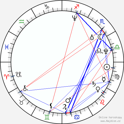 John Clayton Mayer wikipedie wiki 2023, 2024 horoskop