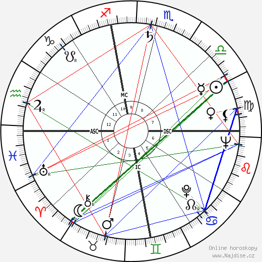John Coltrane wikipedie wiki 2023, 2024 horoskop