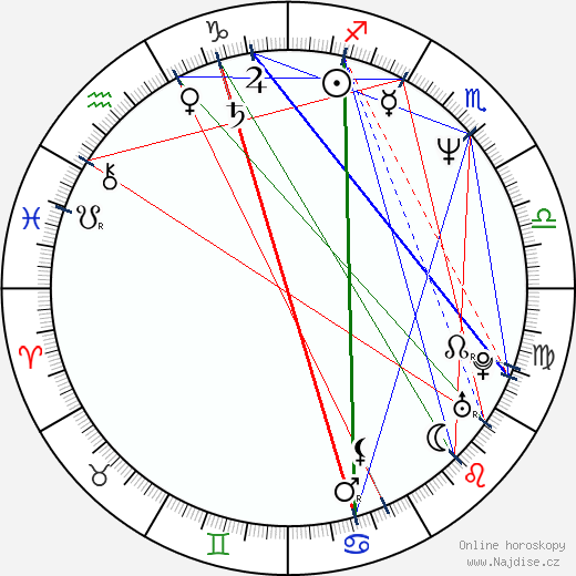 John Comer wikipedie wiki 2023, 2024 horoskop