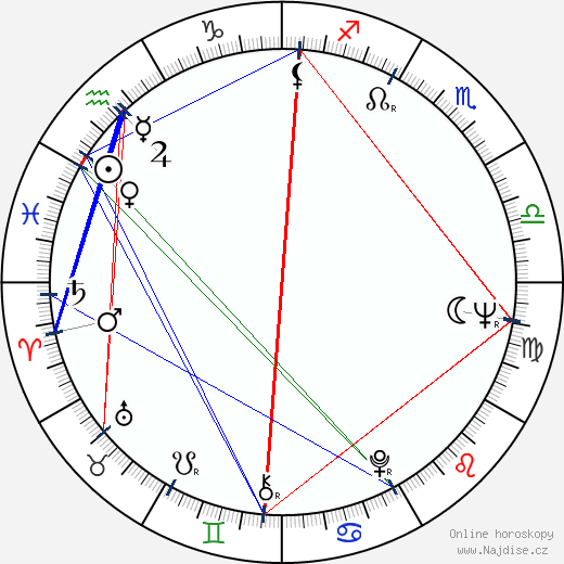 John Corigliano wikipedie wiki 2023, 2024 horoskop