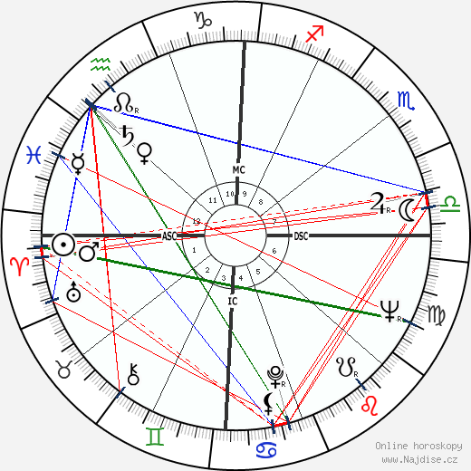 John D. Loudermilk wikipedie wiki 2023, 2024 horoskop