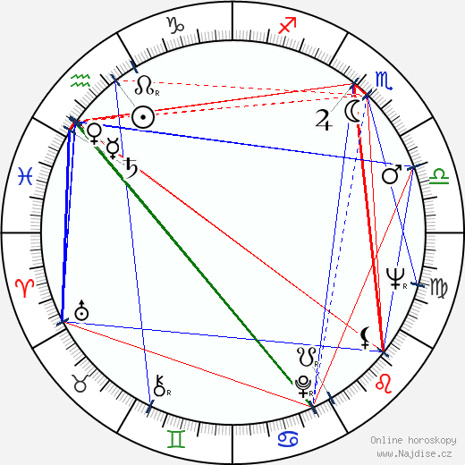 John Davis Chandler wikipedie wiki 2023, 2024 horoskop