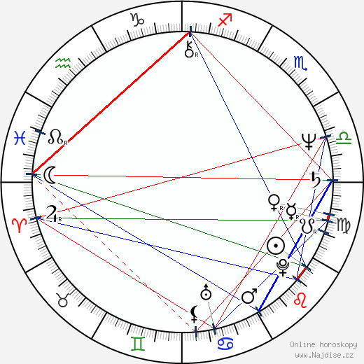 John Deacon wikipedie wiki 2023, 2024 horoskop