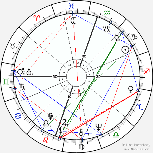 John Denver wikipedie wiki 2023, 2024 horoskop