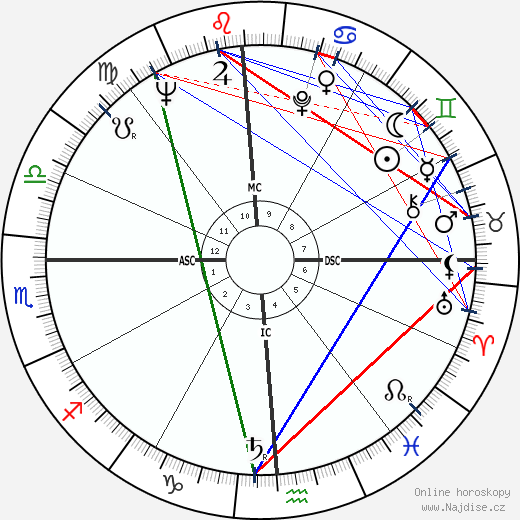 John Drew Barrymore wikipedie wiki 2023, 2024 horoskop