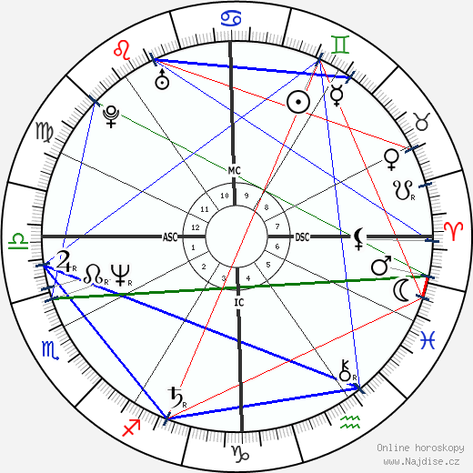 John Dukakis wikipedie wiki 2023, 2024 horoskop