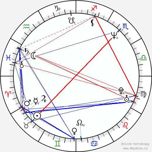 John Ennis wikipedie wiki 2023, 2024 horoskop