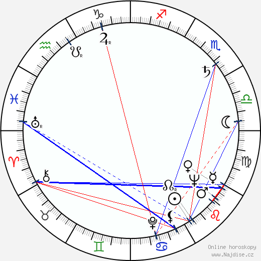 John Foreman wikipedie wiki 2023, 2024 horoskop