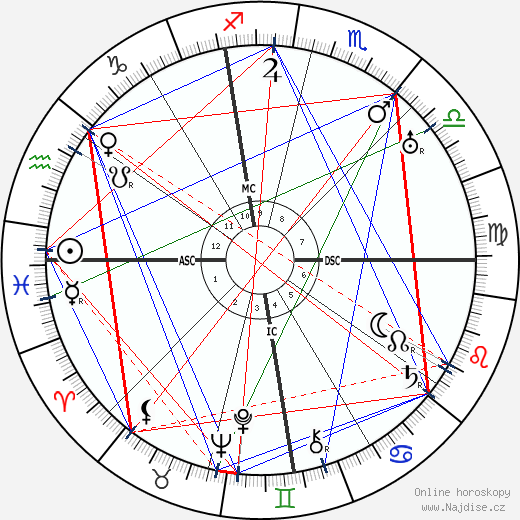 John Foster Dulles wikipedie wiki 2023, 2024 horoskop