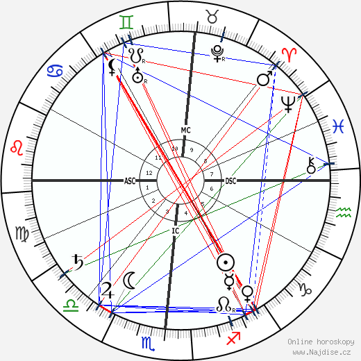 John Fox Jr. wikipedie wiki 2023, 2024 horoskop