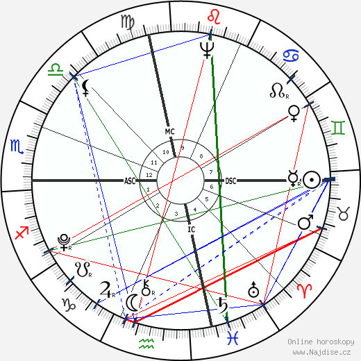 John Francis Mercer wikipedie wiki 2023, 2024 horoskop