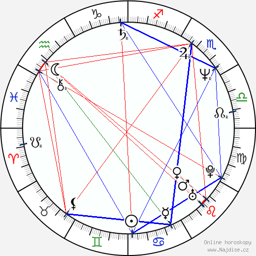 John Gilroy wikipedie wiki 2023, 2024 horoskop